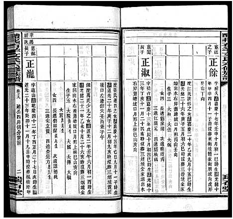 [下载][文氏族谱_41卷首2卷_醴北石羊文氏六修族谱]湖南.文氏家谱_十.pdf