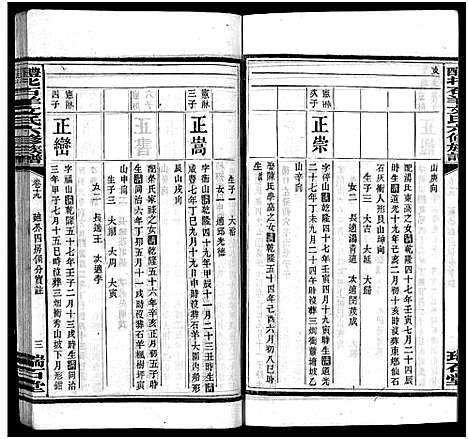 [下载][文氏族谱_41卷首2卷_醴北石羊文氏六修族谱]湖南.文氏家谱_十.pdf