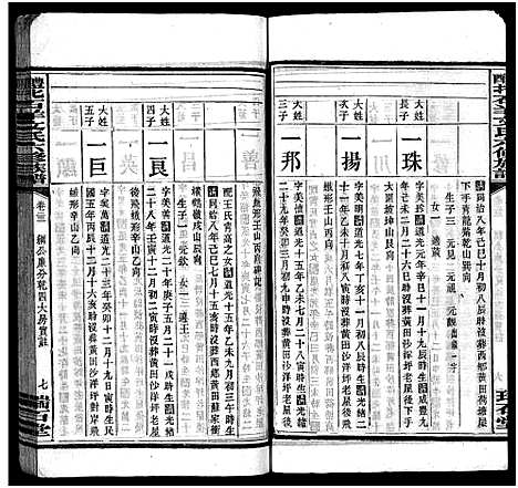 [下载][文氏族谱_41卷首2卷_醴北石羊文氏六修族谱]湖南.文氏家谱_十二.pdf