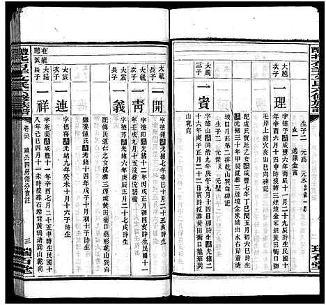 [下载][文氏族谱_41卷首2卷_醴北石羊文氏六修族谱]湖南.文氏家谱_十四.pdf