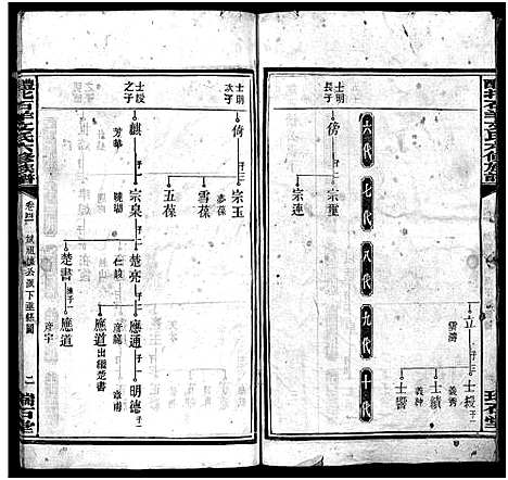 [下载][文氏族谱_41卷首2卷_醴北石羊文氏六修族谱]湖南.文氏家谱_二十三.pdf