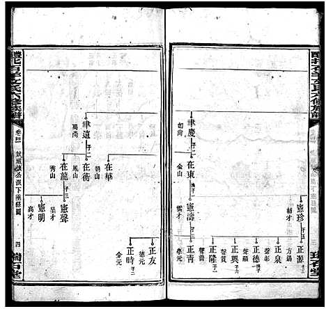 [下载][文氏族谱_41卷首2卷_醴北石羊文氏六修族谱]湖南.文氏家谱_二十三.pdf