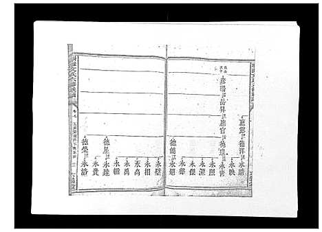 [下载][联滩文氏六修族谱_10卷]湖南.联滩文氏六修家谱_七.pdf