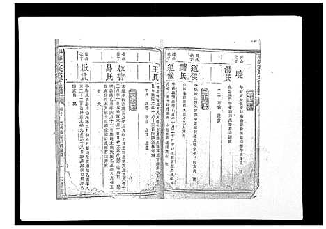 [下载][联滩文氏六修族谱_10卷]湖南.联滩文氏六修家谱_十一.pdf