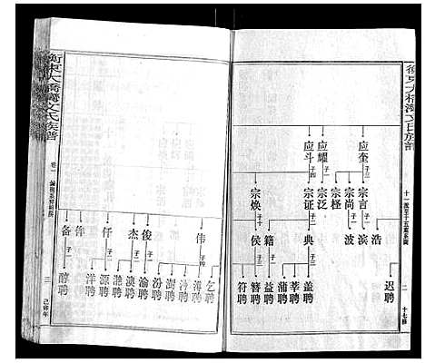 [下载][衡东大桥湾文氏族谱_13卷首末各1卷]湖南.衡东大桥湾文氏家谱_二.pdf