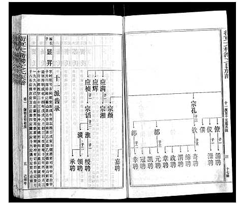 [下载][衡东大桥湾文氏族谱_13卷首末各1卷]湖南.衡东大桥湾文氏家谱_二.pdf