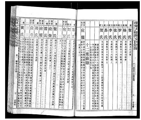 [下载][衡东大桥湾文氏族谱_13卷首末各1卷]湖南.衡东大桥湾文氏家谱_二.pdf