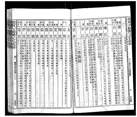 [下载][衡东大桥湾文氏族谱_13卷首末各1卷]湖南.衡东大桥湾文氏家谱_二.pdf