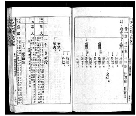 [下载][衡东大桥湾文氏族谱_13卷首末各1卷]湖南.衡东大桥湾文氏家谱_三.pdf