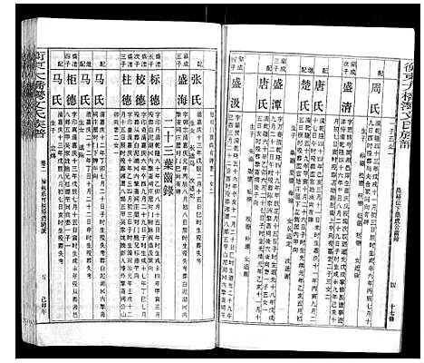 [下载][衡东大桥湾文氏族谱_13卷首末各1卷]湖南.衡东大桥湾文氏家谱_三.pdf