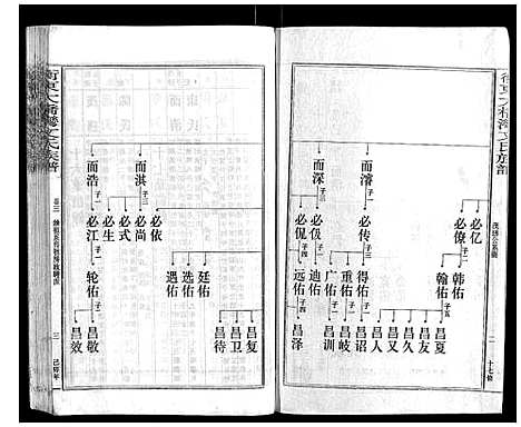 [下载][衡东大桥湾文氏族谱_13卷首末各1卷]湖南.衡东大桥湾文氏家谱_四.pdf