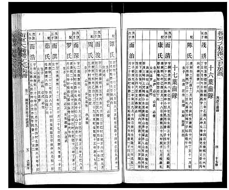 [下载][衡东大桥湾文氏族谱_13卷首末各1卷]湖南.衡东大桥湾文氏家谱_四.pdf