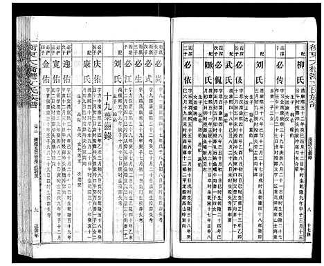 [下载][衡东大桥湾文氏族谱_13卷首末各1卷]湖南.衡东大桥湾文氏家谱_四.pdf