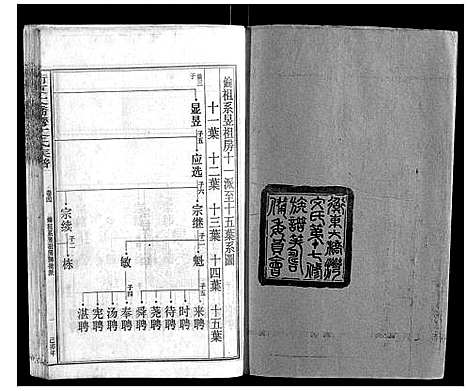 [下载][衡东大桥湾文氏族谱_13卷首末各1卷]湖南.衡东大桥湾文氏家谱_五.pdf