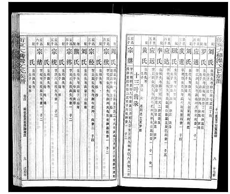 [下载][衡东大桥湾文氏族谱_13卷首末各1卷]湖南.衡东大桥湾文氏家谱_五.pdf