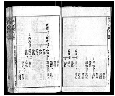 [下载][衡东大桥湾文氏族谱_13卷首末各1卷]湖南.衡东大桥湾文氏家谱_六.pdf