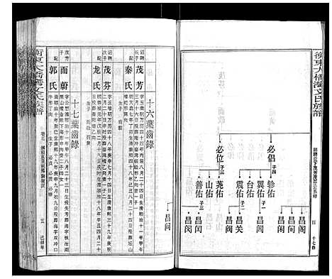 [下载][衡东大桥湾文氏族谱_13卷首末各1卷]湖南.衡东大桥湾文氏家谱_六.pdf