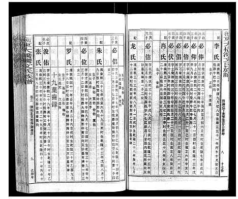 [下载][衡东大桥湾文氏族谱_13卷首末各1卷]湖南.衡东大桥湾文氏家谱_六.pdf