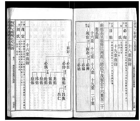 [下载][衡东大桥湾文氏族谱_13卷首末各1卷]湖南.衡东大桥湾文氏家谱_七.pdf