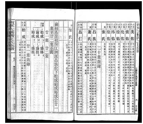 [下载][衡东大桥湾文氏族谱_13卷首末各1卷]湖南.衡东大桥湾文氏家谱_七.pdf