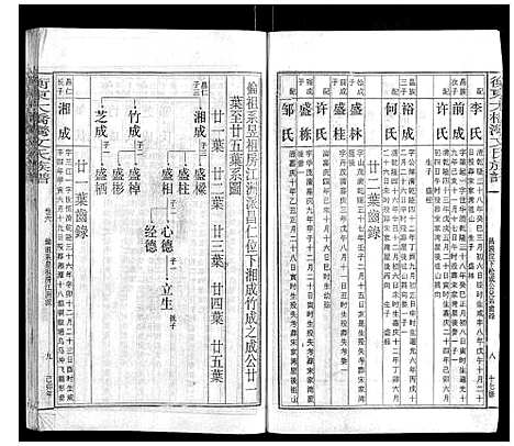 [下载][衡东大桥湾文氏族谱_13卷首末各1卷]湖南.衡东大桥湾文氏家谱_七.pdf