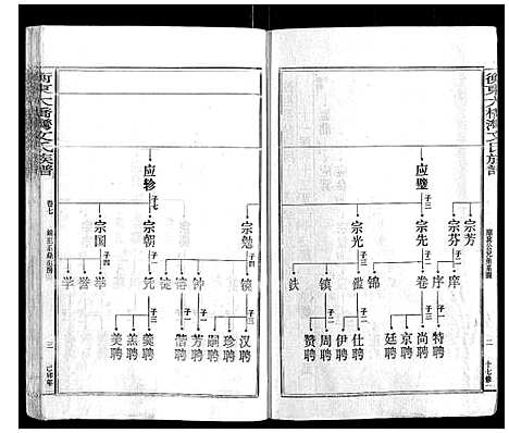 [下载][衡东大桥湾文氏族谱_13卷首末各1卷]湖南.衡东大桥湾文氏家谱_八.pdf