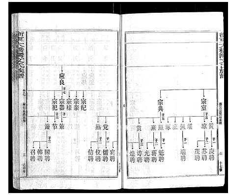 [下载][衡东大桥湾文氏族谱_13卷首末各1卷]湖南.衡东大桥湾文氏家谱_八.pdf