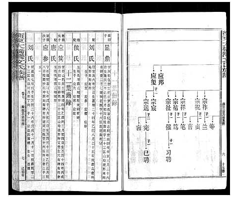 [下载][衡东大桥湾文氏族谱_13卷首末各1卷]湖南.衡东大桥湾文氏家谱_八.pdf