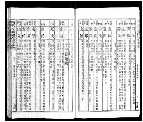 [下载][衡东大桥湾文氏族谱_13卷首末各1卷]湖南.衡东大桥湾文氏家谱_八.pdf