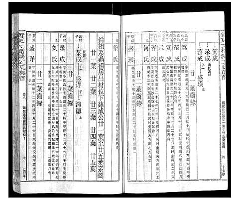 [下载][衡东大桥湾文氏族谱_13卷首末各1卷]湖南.衡东大桥湾文氏家谱_九.pdf