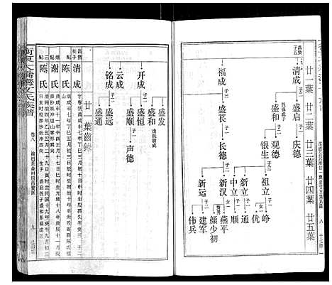 [下载][衡东大桥湾文氏族谱_13卷首末各1卷]湖南.衡东大桥湾文氏家谱_九.pdf