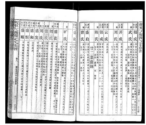 [下载][衡东大桥湾文氏族谱_13卷首末各1卷]湖南.衡东大桥湾文氏家谱_九.pdf