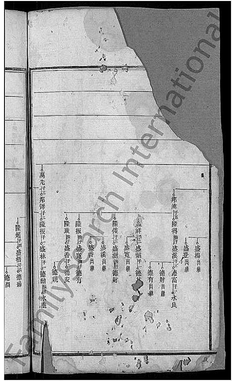 [下载][益阳文氏七房谱_九房附_28卷首2卷_末1卷]湖南.益阳文氏七房谱_四.pdf