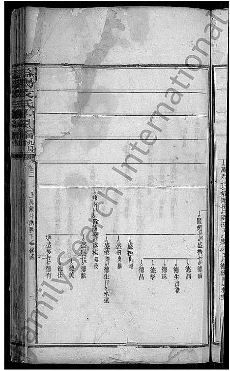 [下载][益阳文氏七房谱_九房附_28卷首2卷_末1卷]湖南.益阳文氏七房谱_四.pdf