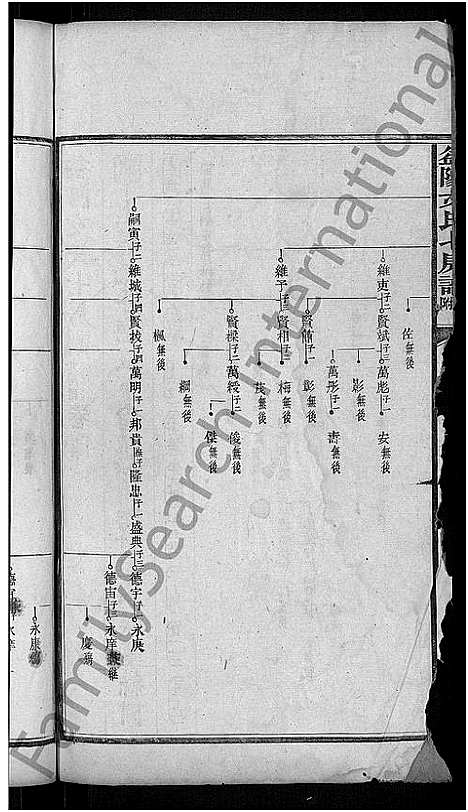 [下载][益阳文氏七房谱_九房附_28卷首2卷_末1卷]湖南.益阳文氏七房谱_五.pdf