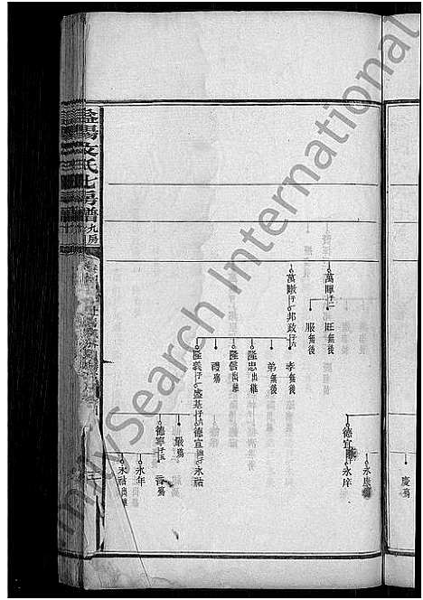 [下载][益阳文氏七房谱_九房附_28卷首2卷_末1卷]湖南.益阳文氏七房谱_五.pdf