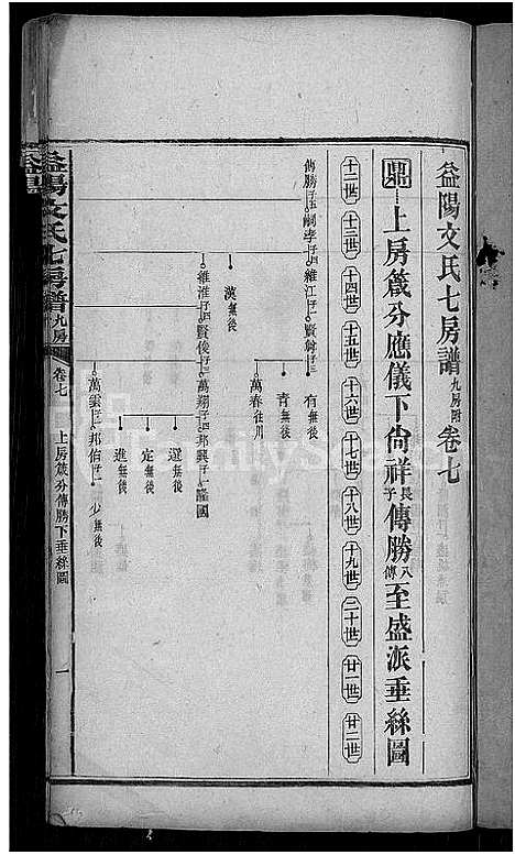 [下载][益阳文氏七房谱_九房附_28卷首2卷_末1卷]湖南.益阳文氏七房谱_六.pdf