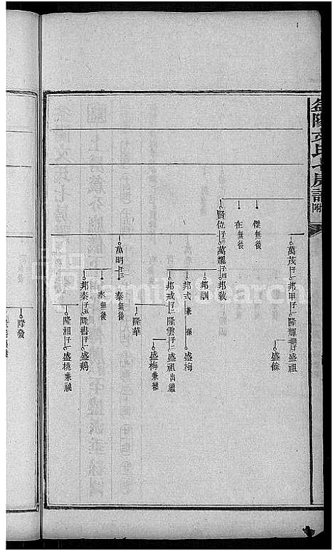 [下载][益阳文氏七房谱_九房附_28卷首2卷_末1卷]湖南.益阳文氏七房谱_六.pdf