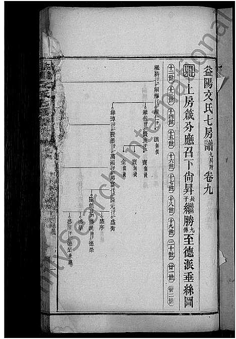 [下载][益阳文氏七房谱_九房附_28卷首2卷_末1卷]湖南.益阳文氏七房谱_七.pdf