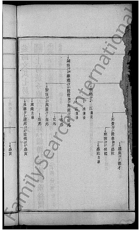 [下载][益阳文氏七房谱_九房附_28卷首2卷_末1卷]湖南.益阳文氏七房谱_七.pdf