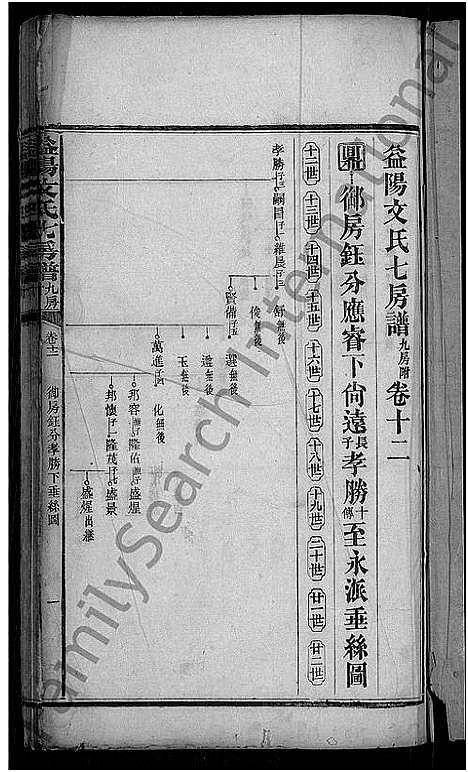 [下载][益阳文氏七房谱_九房附_28卷首2卷_末1卷]湖南.益阳文氏七房谱_十.pdf