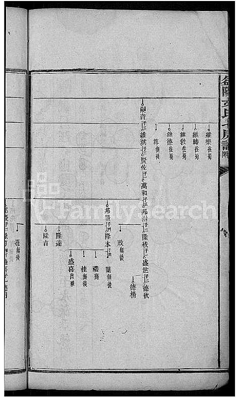 [下载][益阳文氏七房谱_九房附_28卷首2卷_末1卷]湖南.益阳文氏七房谱_十二.pdf