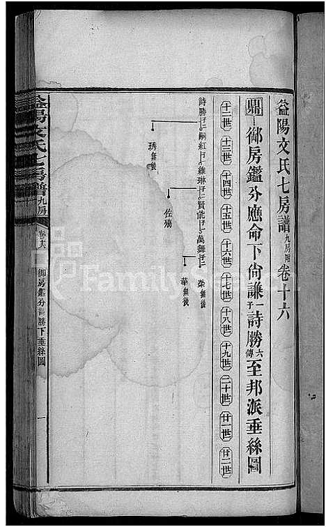 [下载][益阳文氏七房谱_九房附_28卷首2卷_末1卷]湖南.益阳文氏七房谱_十四.pdf