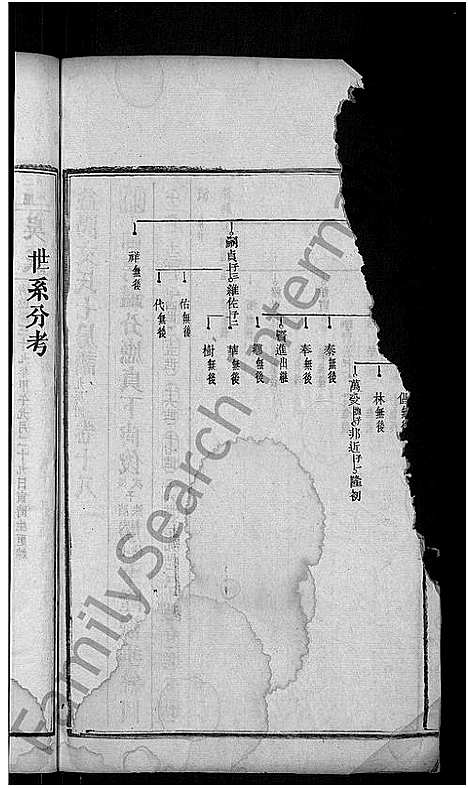 [下载][益阳文氏七房谱_九房附_28卷首2卷_末1卷]湖南.益阳文氏七房谱_十五.pdf