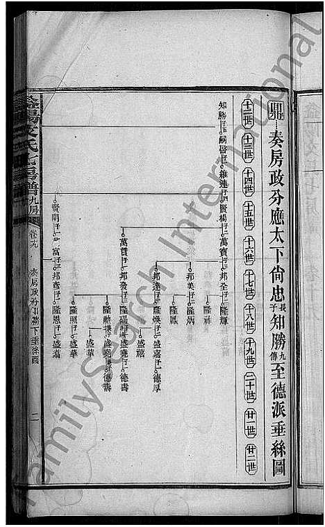 [下载][益阳文氏七房谱_九房附_28卷首2卷_末1卷]湖南.益阳文氏七房谱_十六.pdf