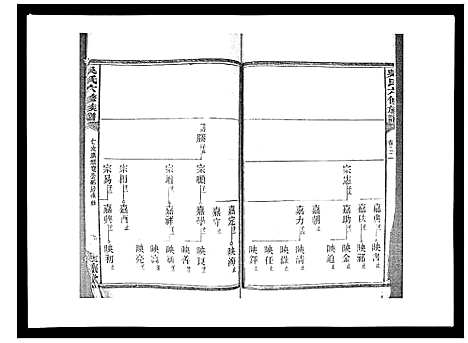 [下载][吴氏六修族谱_50卷]湖南.吴氏六修家谱_二十一.pdf