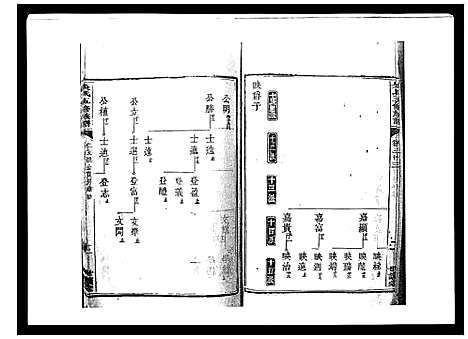 [下载][吴氏六修族谱_50卷]湖南.吴氏六修家谱_三十一.pdf