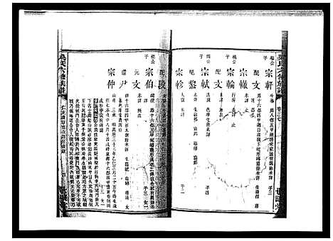 [下载][吴氏六修族谱_50卷]湖南.吴氏六修家谱_三十五.pdf