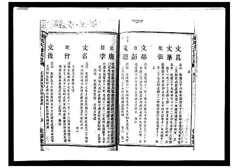 [下载][吴氏六修族谱_50卷]湖南.吴氏六修家谱_三十六.pdf