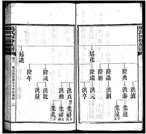 [下载][吴氏族谱_13卷_及卷首_吴氏四修族谱_吴氏族谱]湖南.吴氏家谱_一.pdf